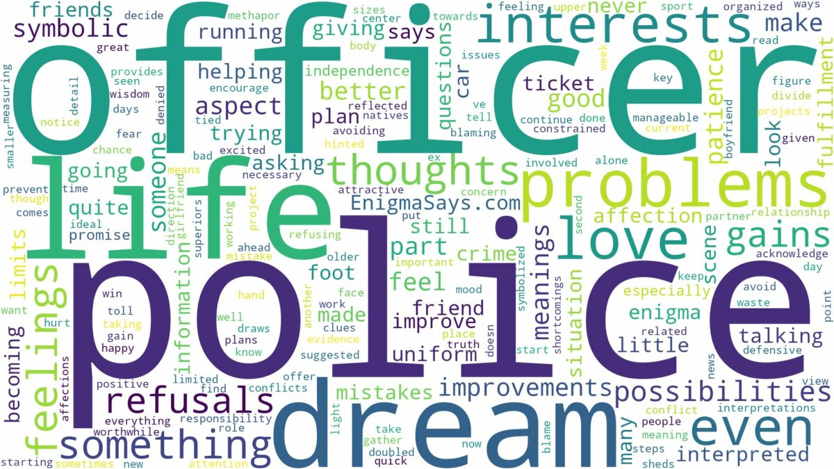 dream about police officer and related dreams with their meanings in a word cloud