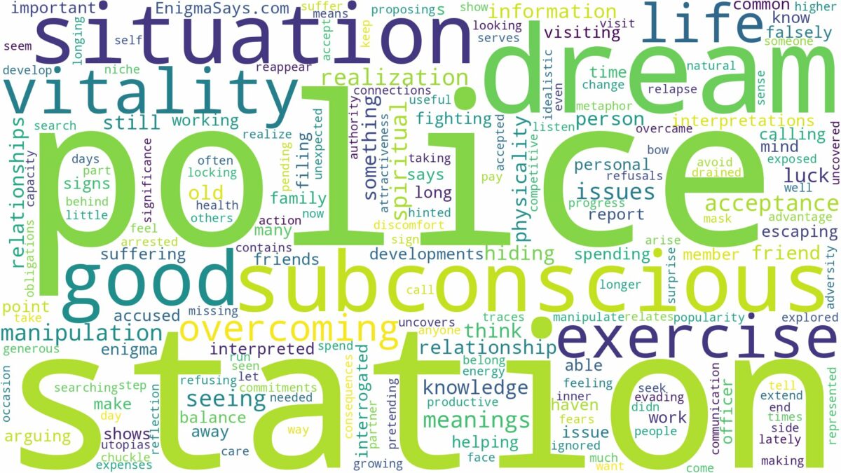 dream about police station and related dreams with their meanings in a word cloud