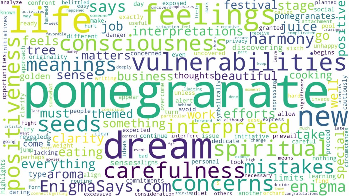 dream about pomegranate and related dreams with their meanings in a word cloud