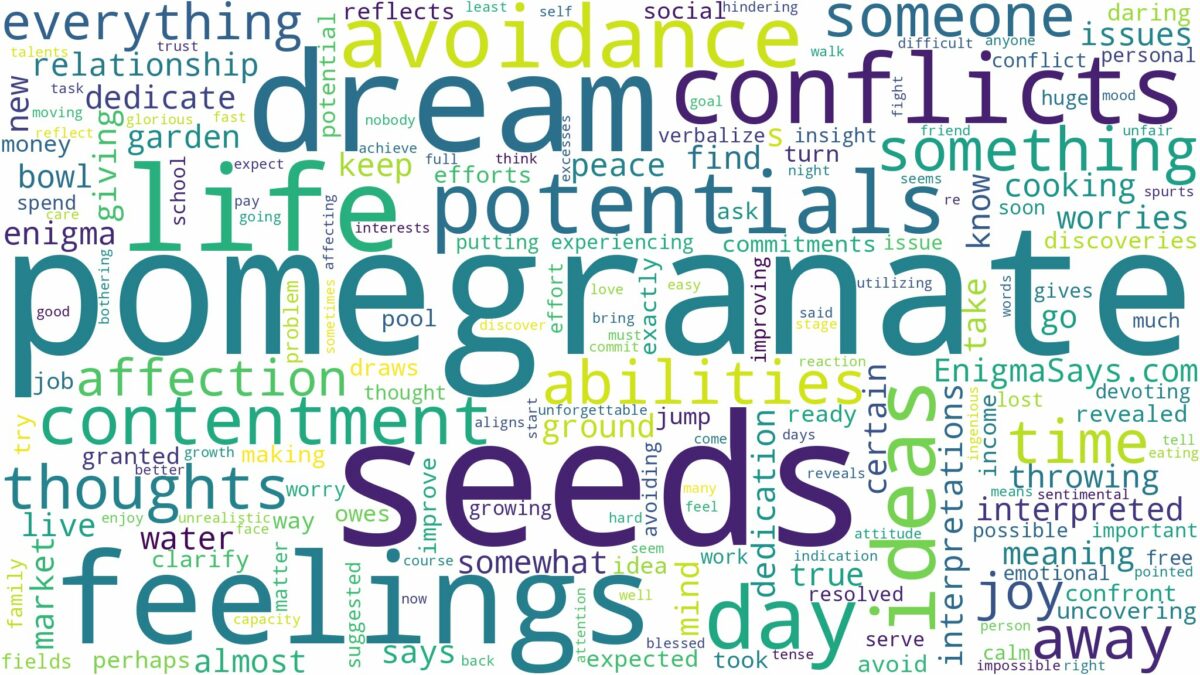 dream about pomegranate seeds and related dreams with their meanings in a word cloud