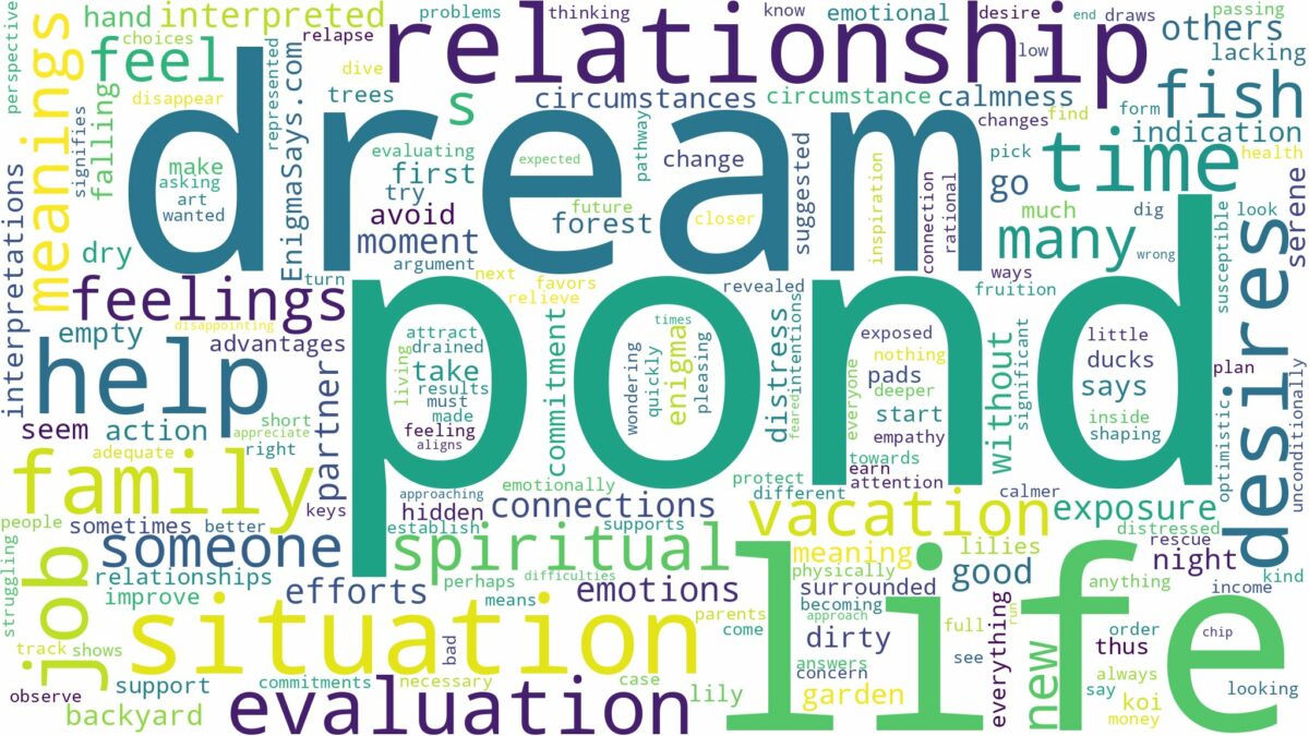 dream about pond and related dreams with their meanings in a word cloud