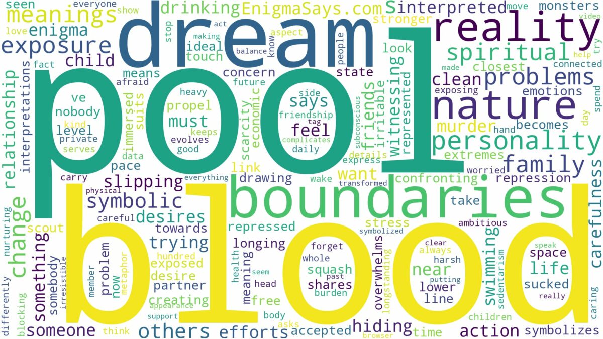 dream about pool of blood and related dreams with their meanings in a word cloud