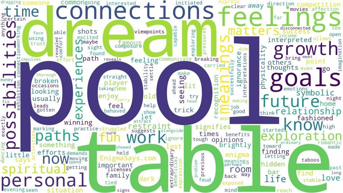 dream about pool table and related dreams with their meanings in a word cloud