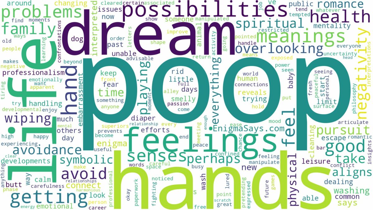 dream about poop in hands and related dreams with their meanings in a word cloud