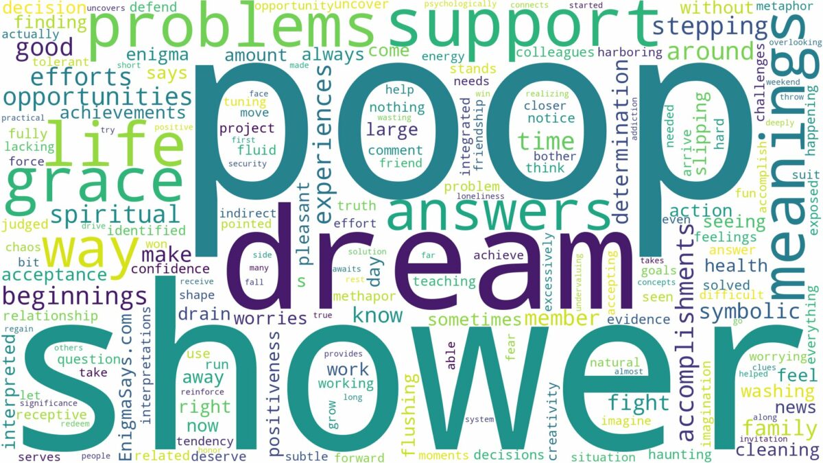 dream about poop in shower and related dreams with their meanings in a word cloud