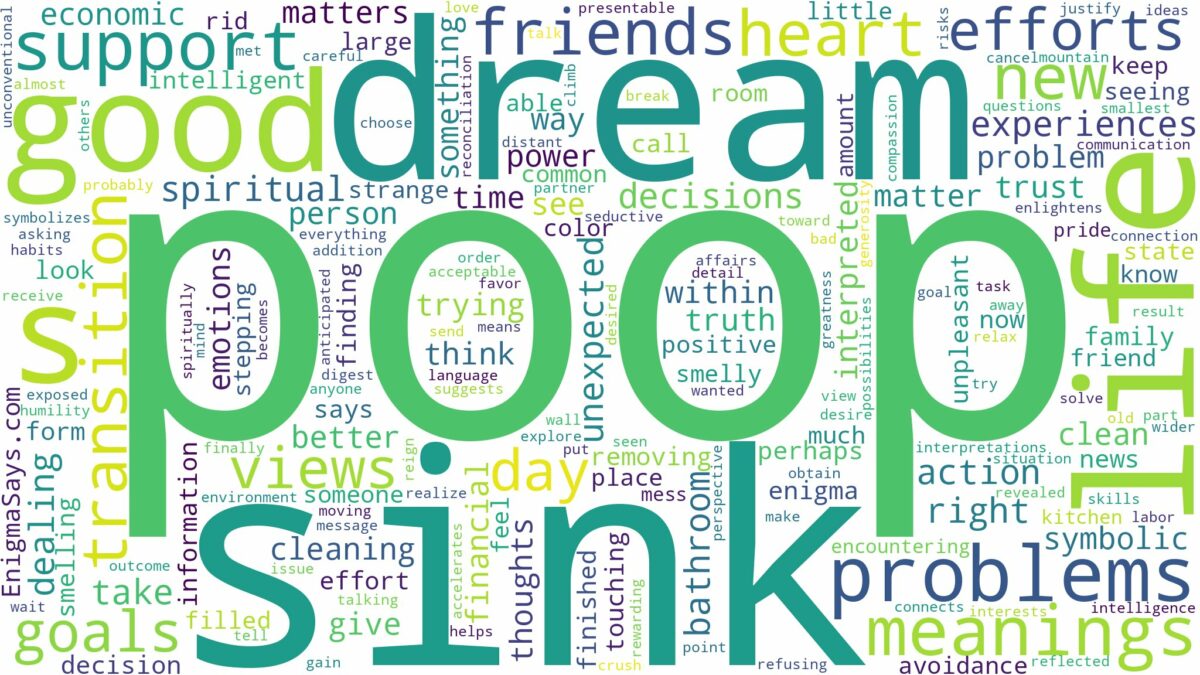 dream about poop in sink and related dreams with their meanings in a word cloud