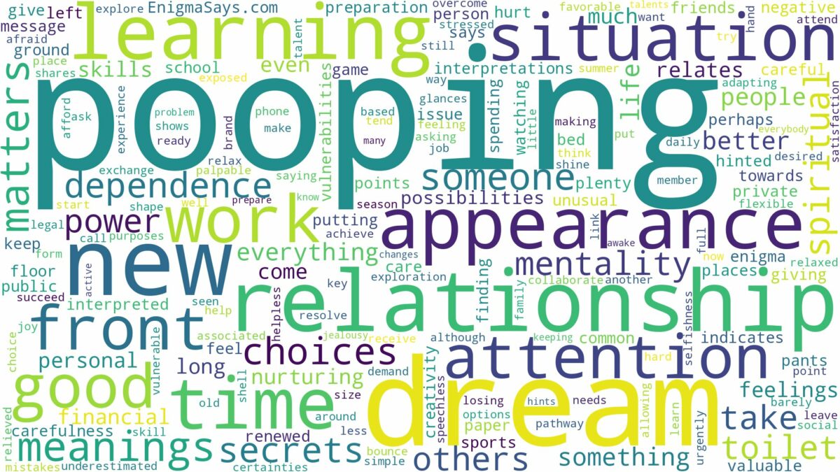 dream of pooping and related dreams with their meanings in a word cloud