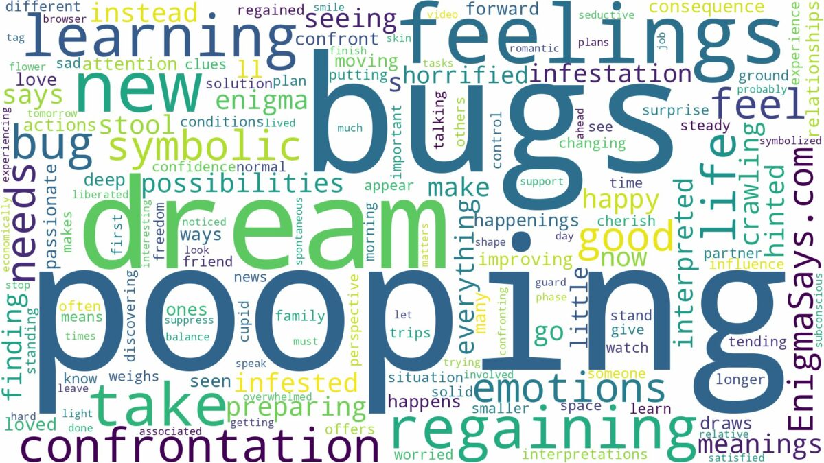 dream of pooping bugs and related dreams with their meanings in a word cloud