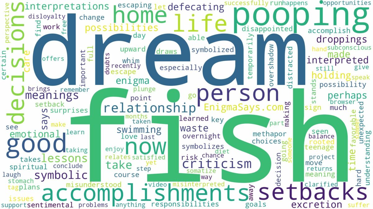 dream of pooping fish and related dreams with their meanings in a word cloud