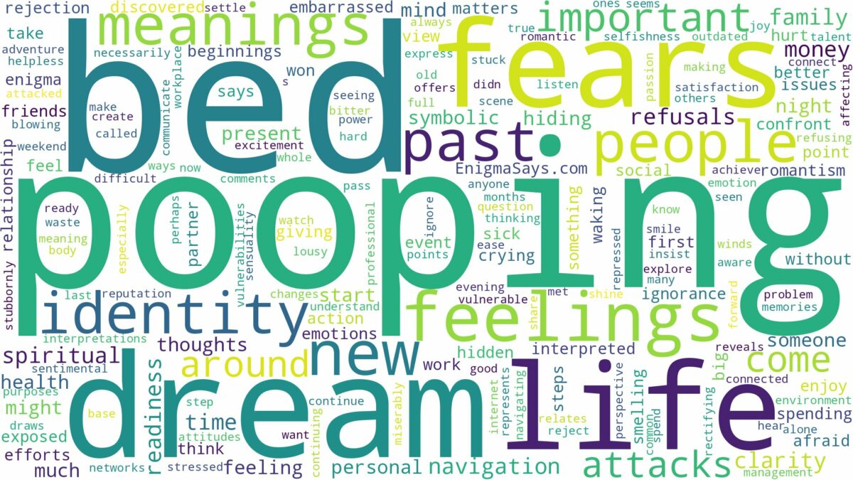 dream of pooping in bed and related dreams with their meanings in a word cloud