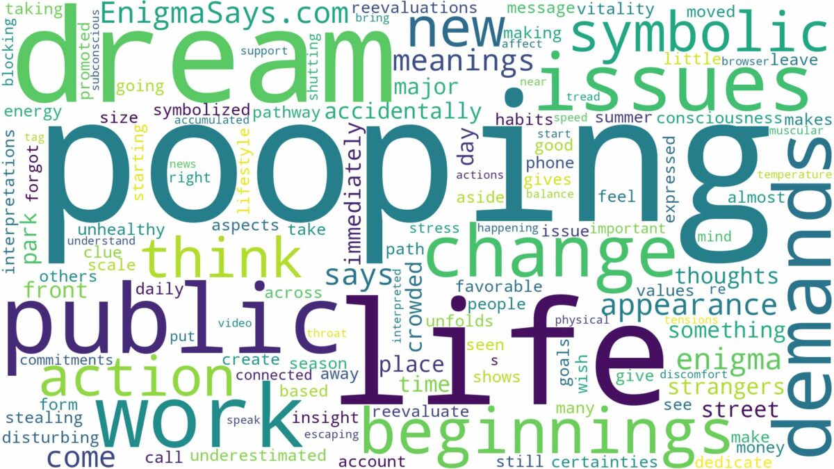 dream of pooping in public and related dreams with their meanings in a word cloud