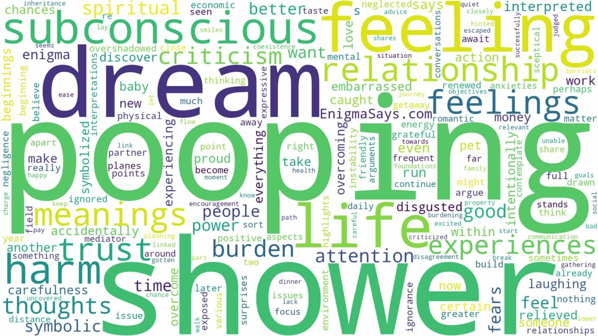 dream of pooping in shower and related dreams with their meanings in a word cloud