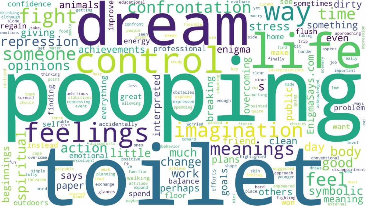 dream of pooping in toilet and related dreams with their meanings in a word cloud