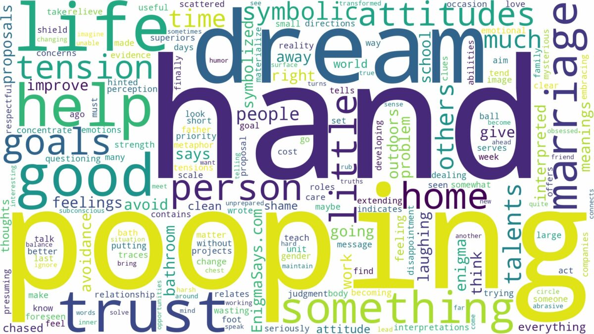 dream of pooping in your hand and related dreams with their meanings in a word cloud