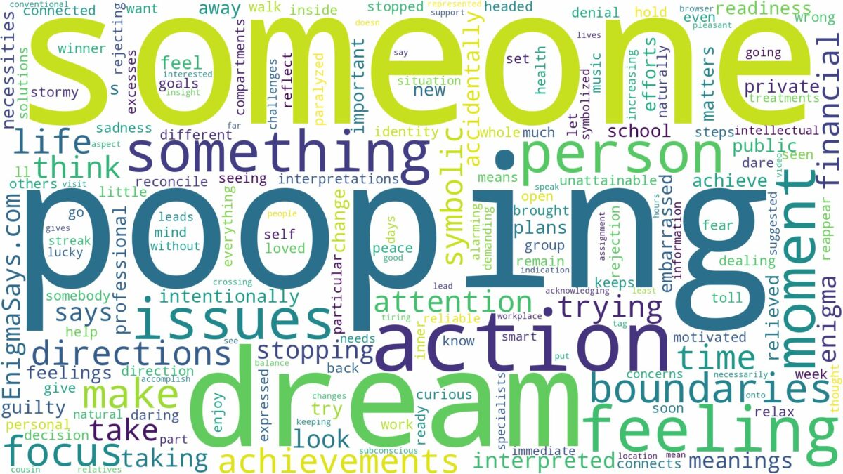 dream of pooping on someone and related dreams with their meanings in a word cloud