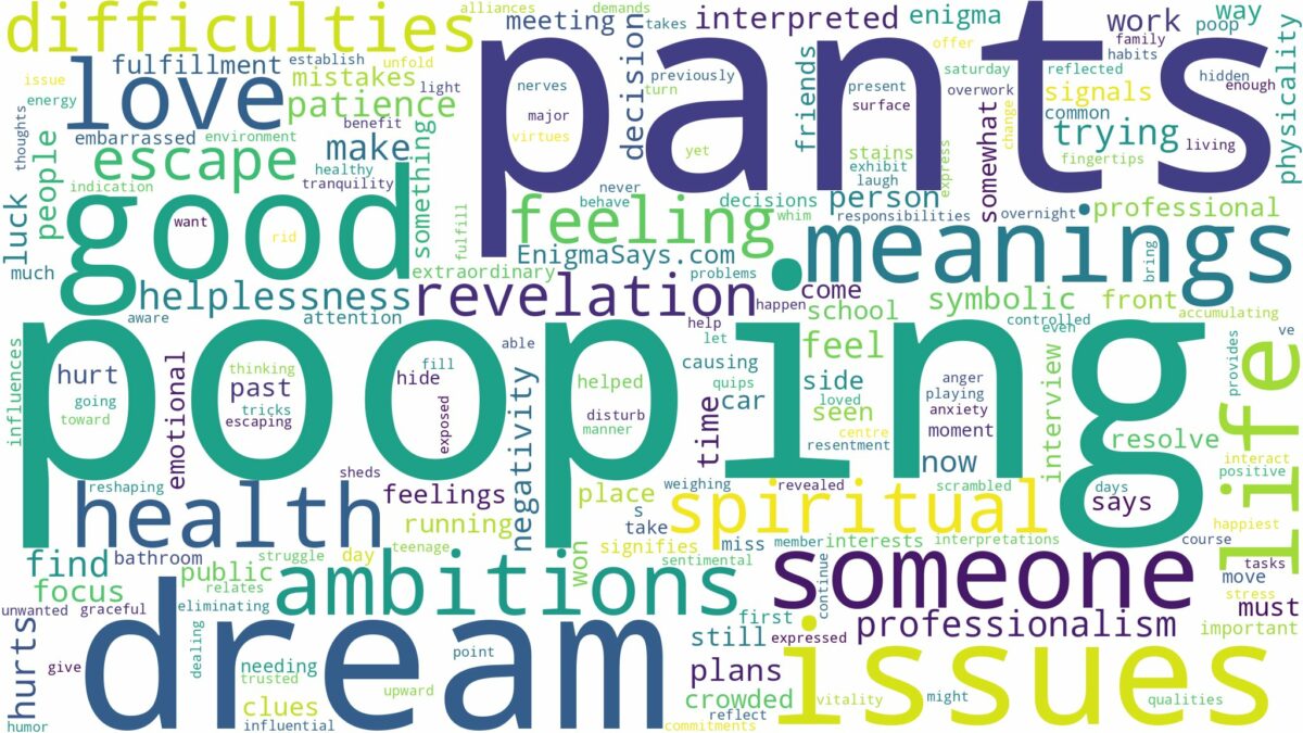 dream of pooping pants and related dreams with their meanings in a word cloud