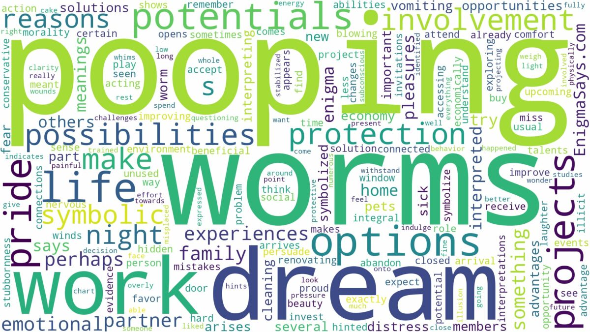 dream of pooping worms and related dreams with their meanings in a word cloud