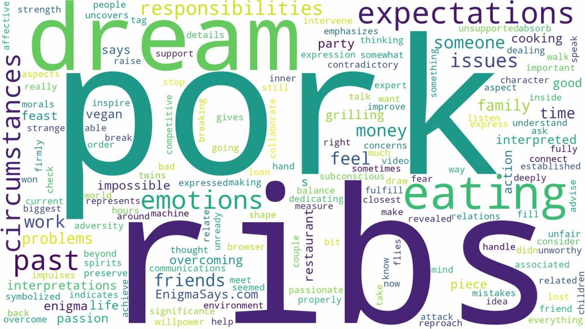 dream about pork ribs and related dreams with their meanings in a word cloud