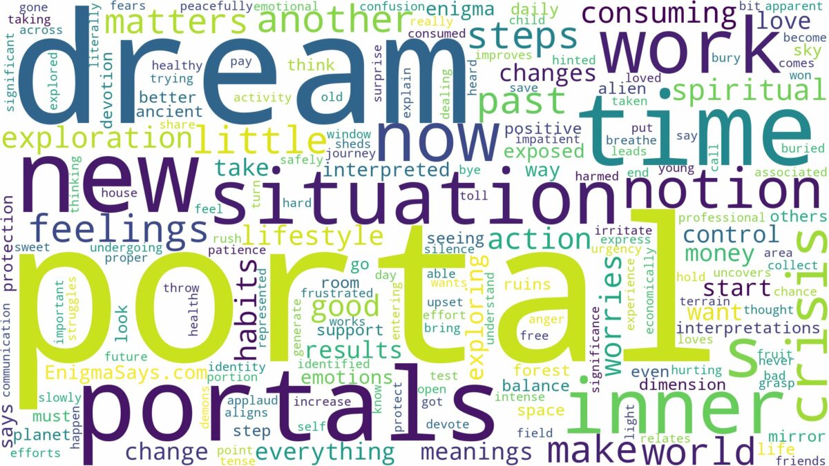 dreams about portals and related dreams with their meanings in a word cloud