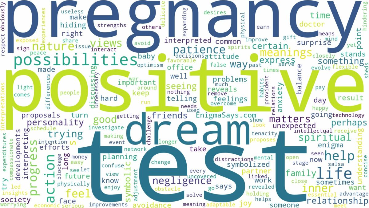 dream about positive pregnancy test and related dreams with their meanings in a word cloud