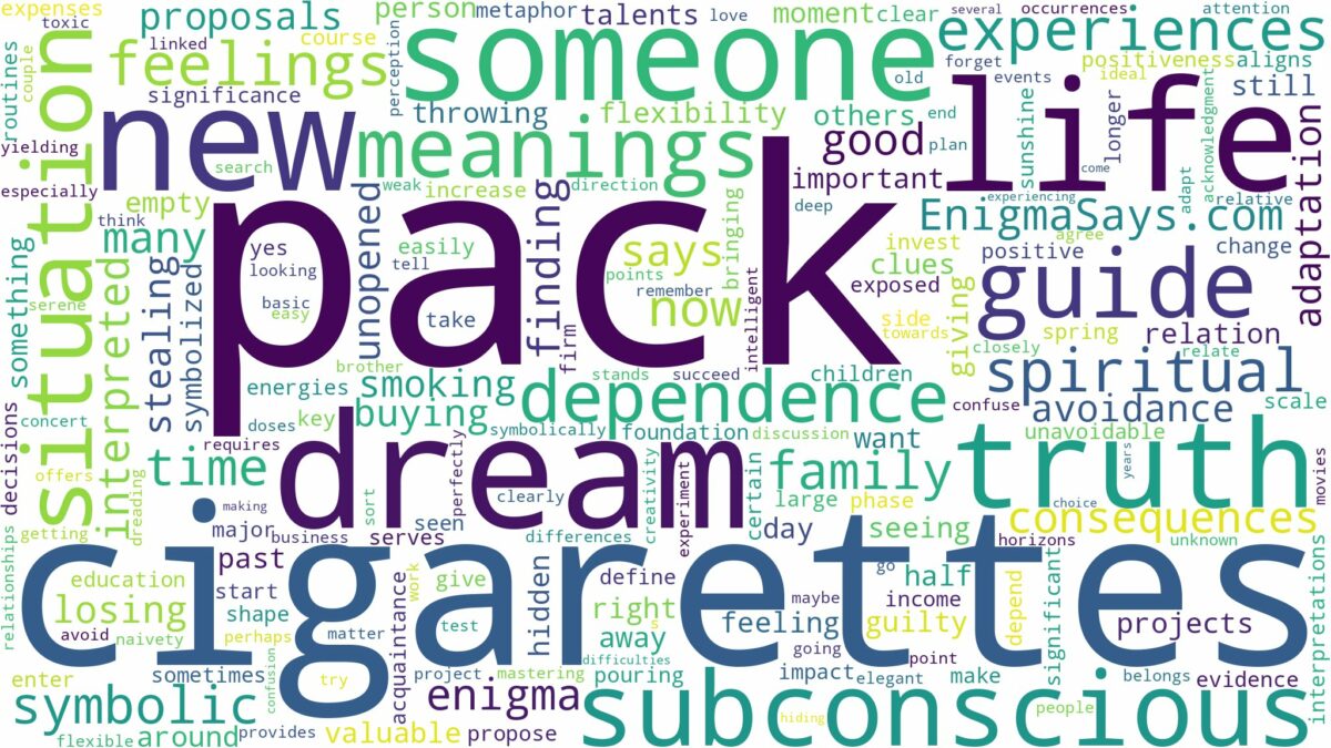 dream about a pack of cigarettes and related dreams with their meanings in a word cloud