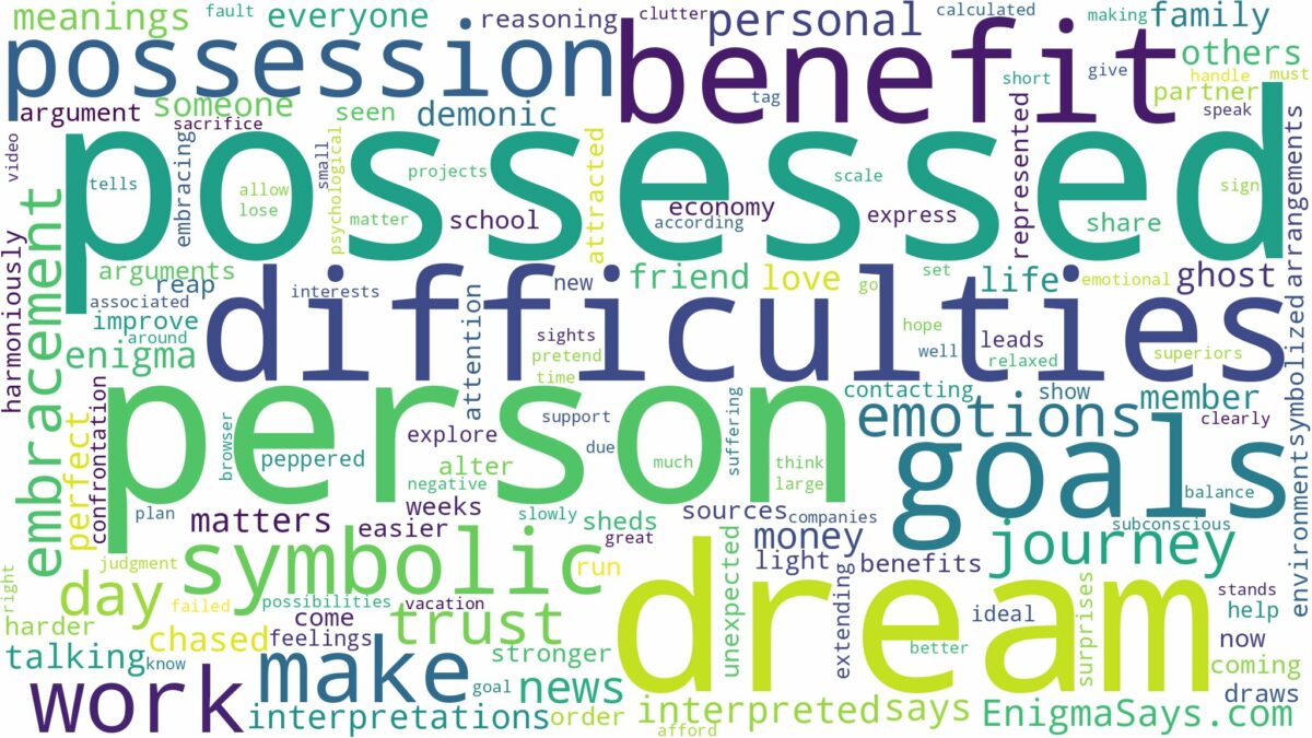 dream about possessed person and related dreams with their meanings in a word cloud