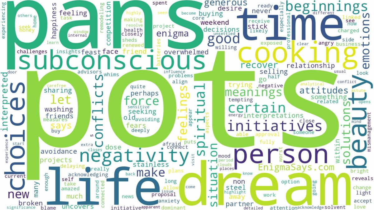 dreams about pots and pans and related dreams with their meanings in a word cloud