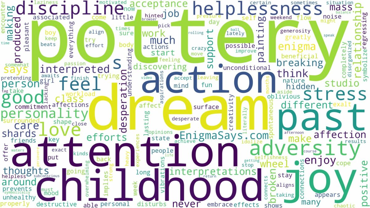 dream about pottery and related dreams with their meanings in a word cloud