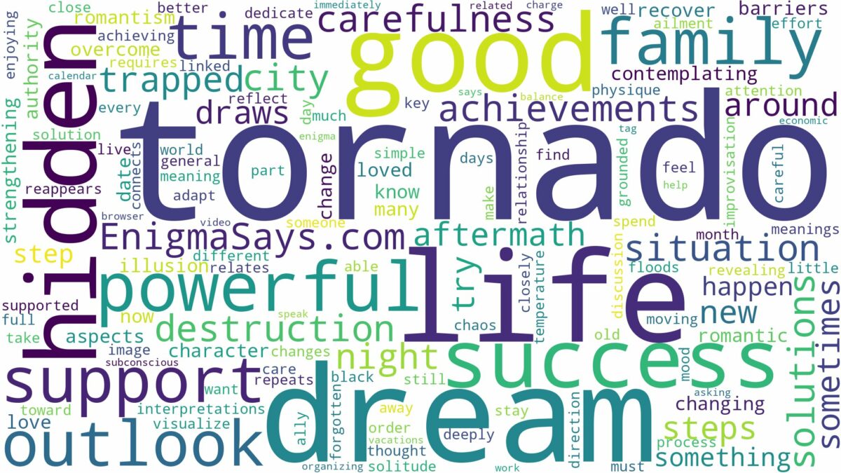 dream about powerful tornado and related dreams with their meanings in a word cloud