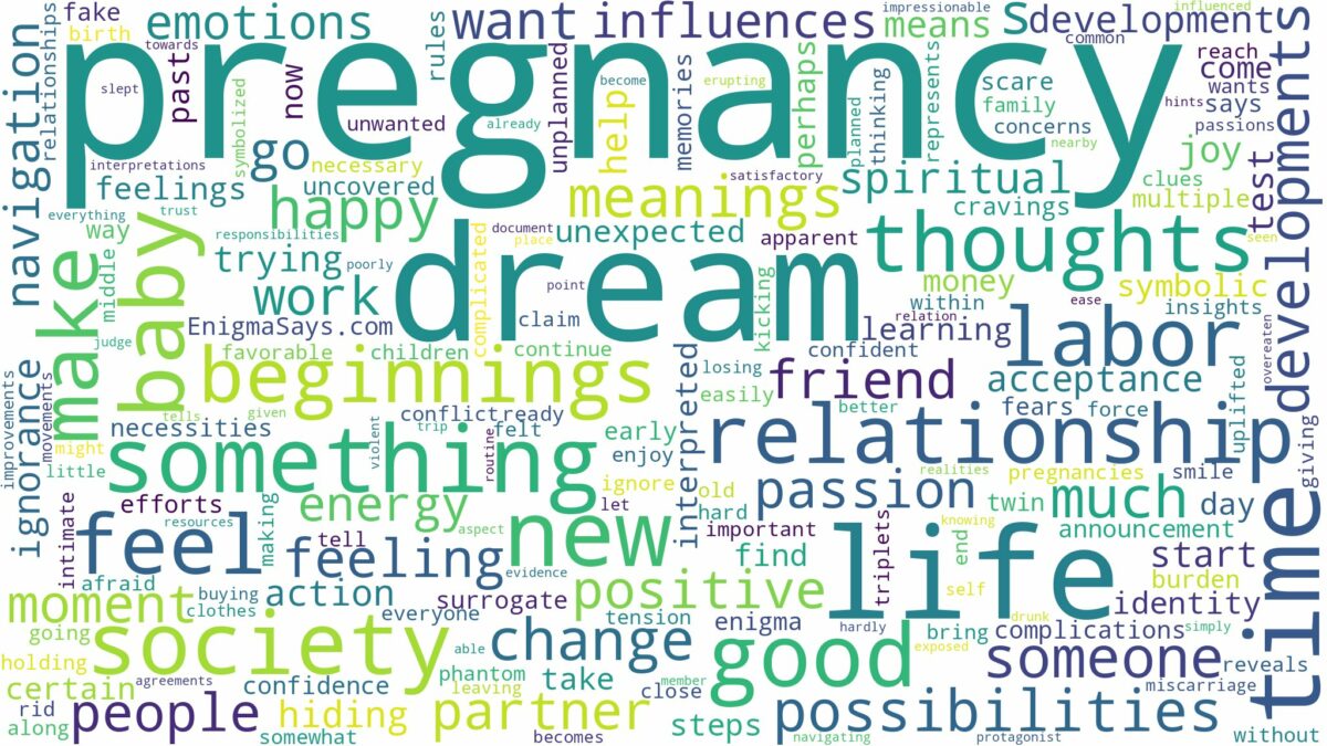 dream about pregnancy and related dreams with their meanings in a word cloud