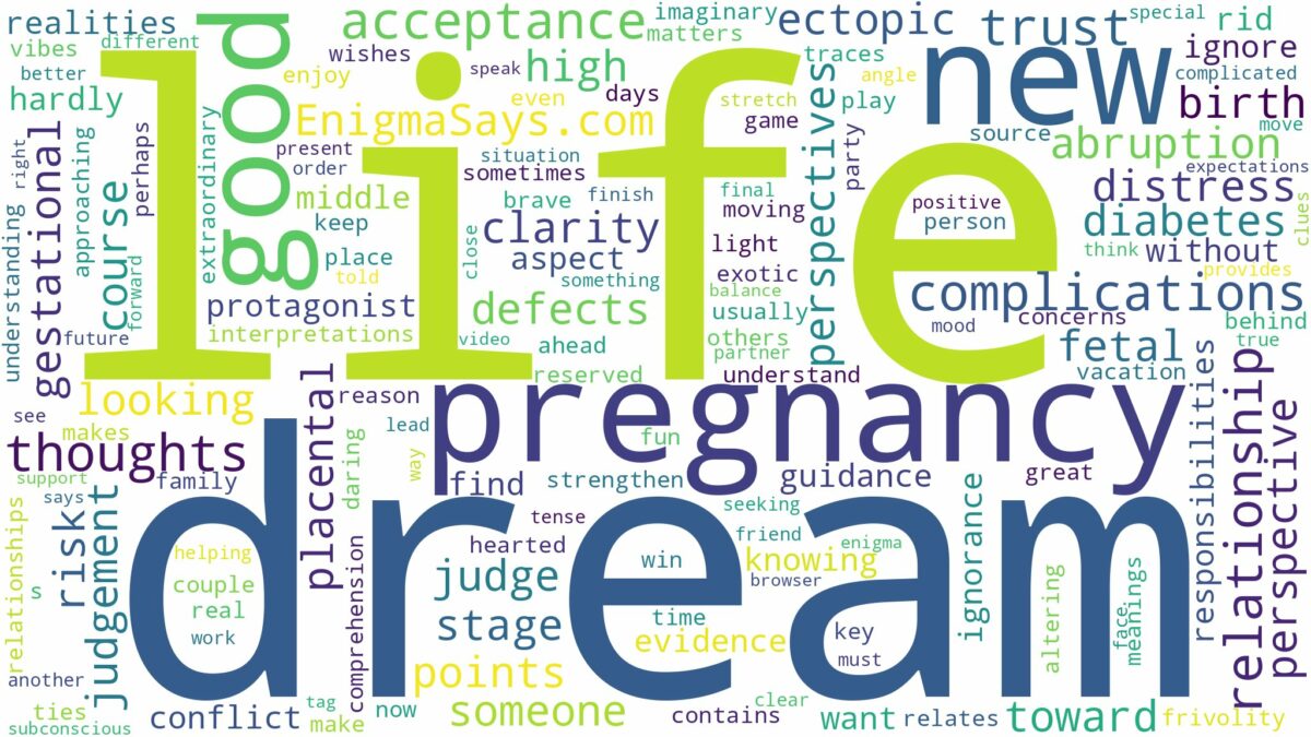 dream about pregnancy complications and related dreams with their meanings in a word cloud