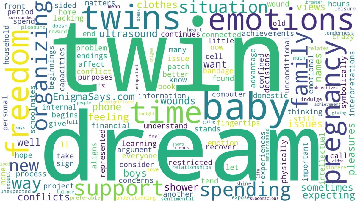 dream about pregnancy with twins and related dreams with their meanings in a word cloud