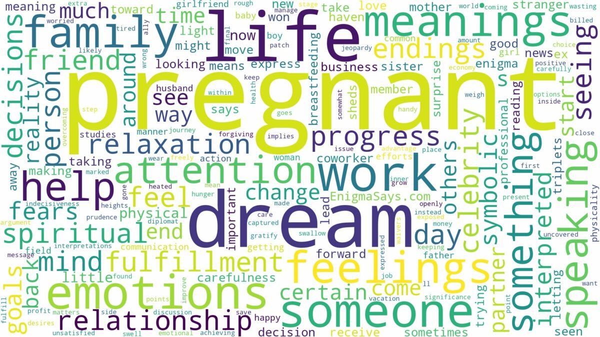 dream about pregnant and related dreams with their meanings in a word cloud