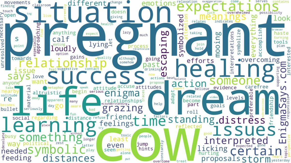 dream about pregnant cow and related dreams with their meanings in a word cloud