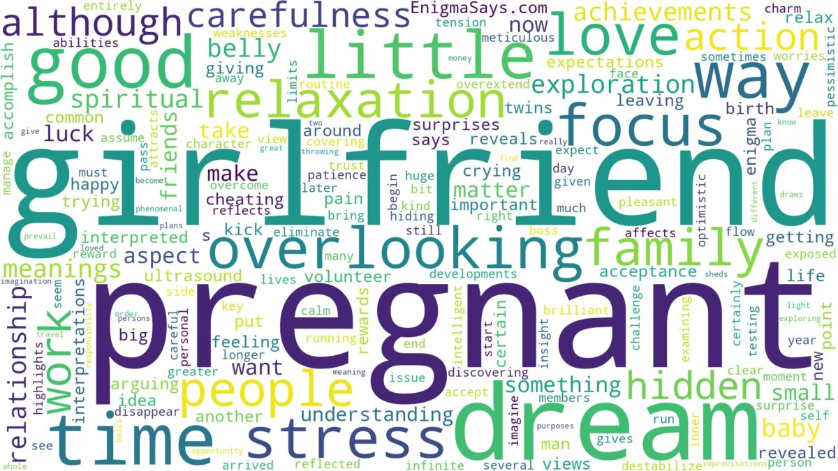 dream about pregnant girlfriend and related dreams with their meanings in a word cloud