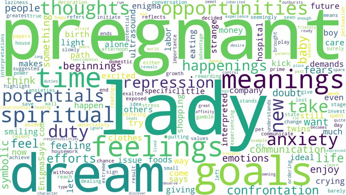 dream about pregnant lady and related dreams with their meanings in a word cloud