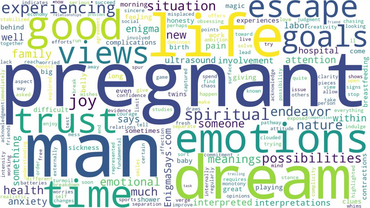 dream about pregnant man and related dreams with their meanings in a word cloud