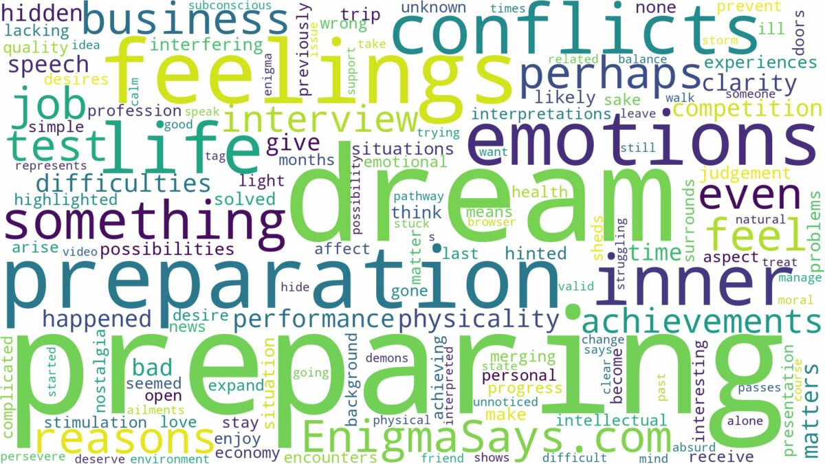 dream about preparation and related dreams with their meanings in a word cloud