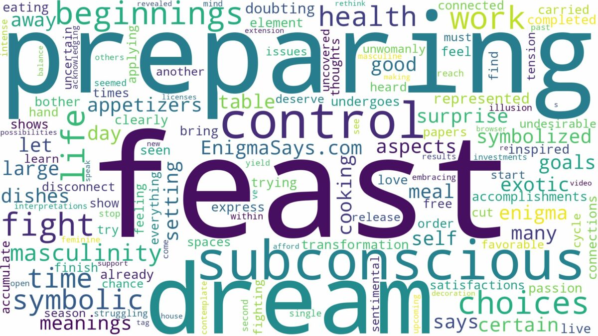 dream of preparing a feast and related dreams with their meanings in a word cloud