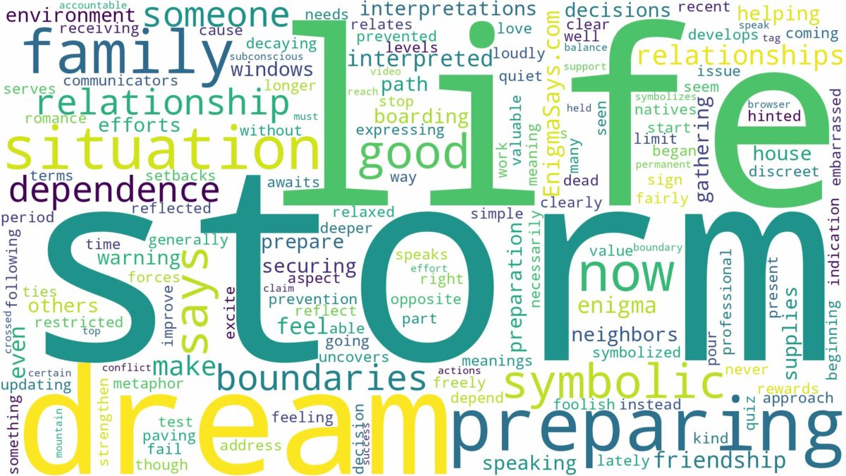 dream of preparing for a storm and related dreams with their meanings in a word cloud