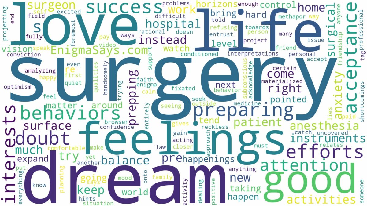 dream of preparing for surgery and related dreams with their meanings in a word cloud