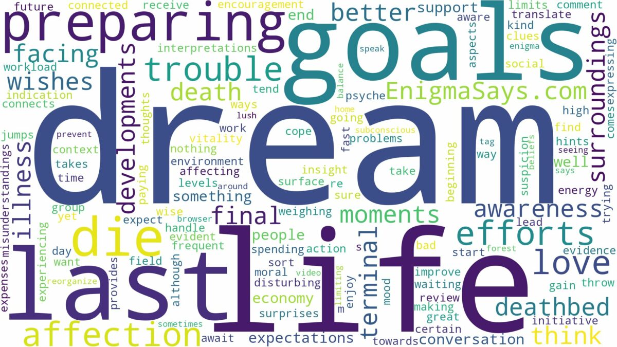 dream of preparing to die and related dreams with their meanings in a word cloud