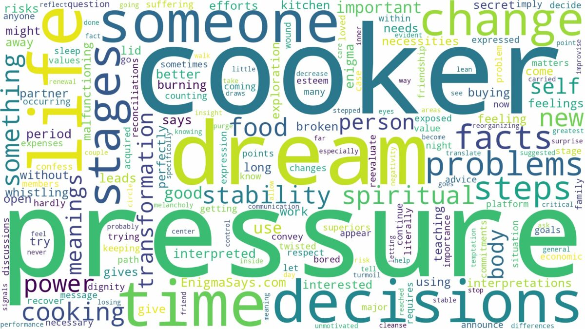 dream about pressure cooker and related dreams with their meanings in a word cloud