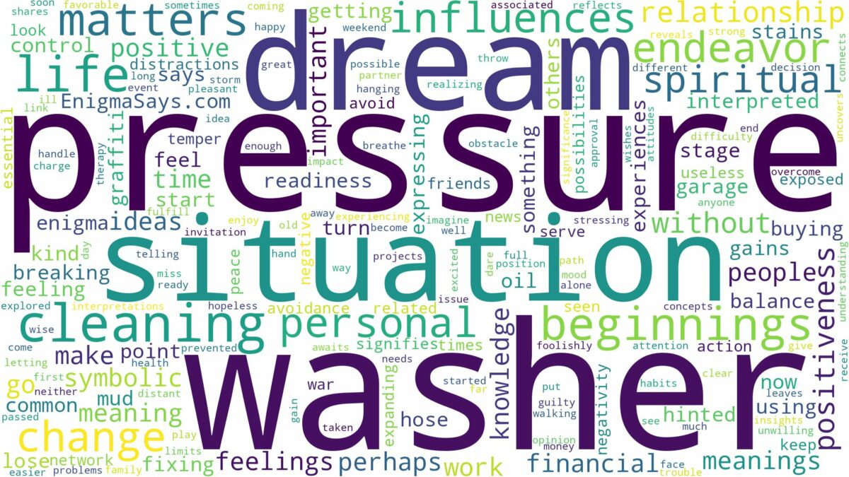 dream about pressure washer and related dreams with their meanings in a word cloud