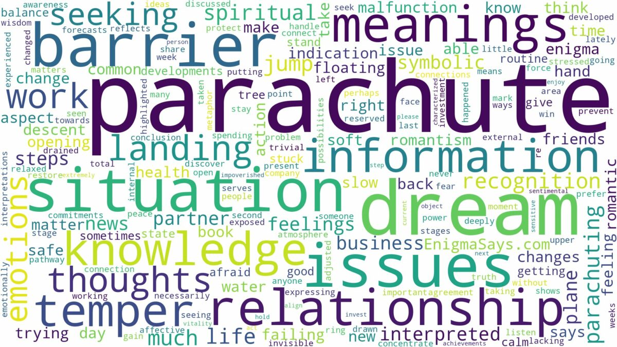 dream about a parachute and related dreams with their meanings in a word cloud