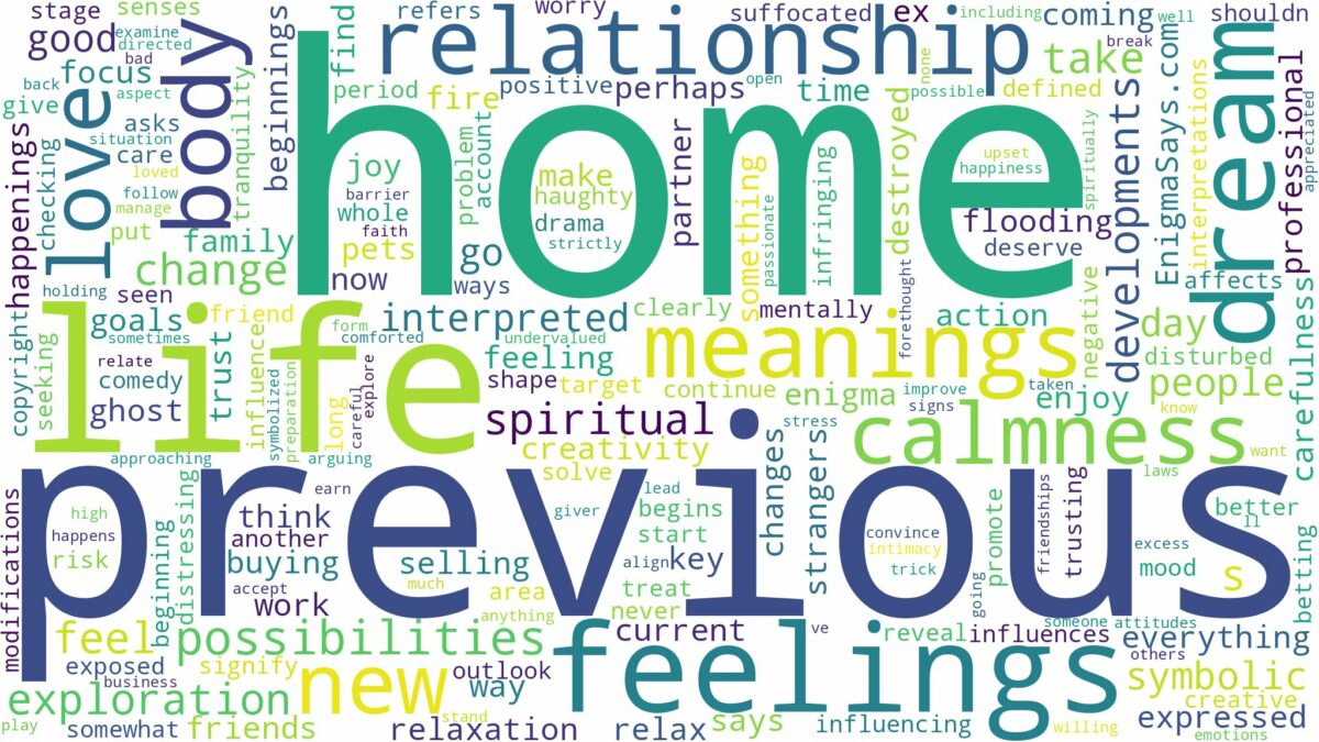 dreams about previous home and related dreams with their meanings in a word cloud