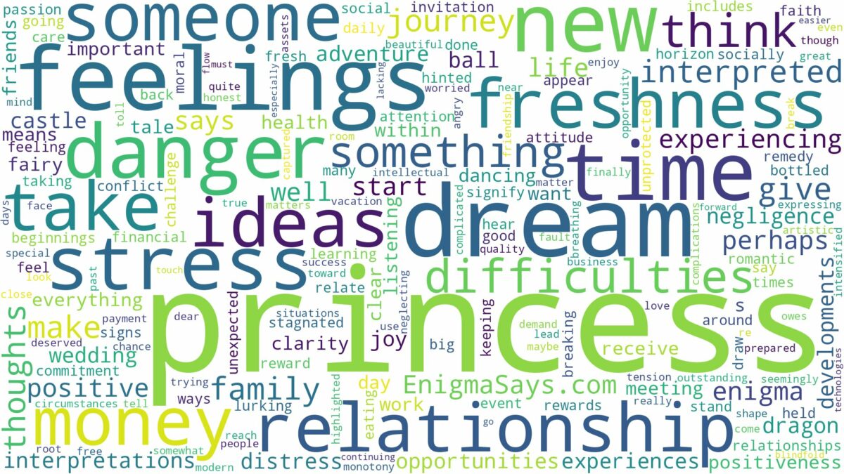 dreams about princess and related dreams with their meanings in a word cloud