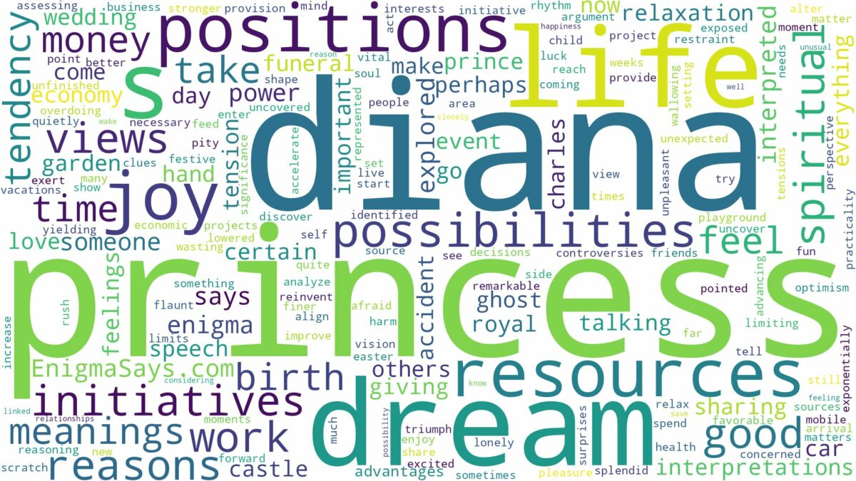 dreams about princess diana and related dreams with their meanings in a word cloud