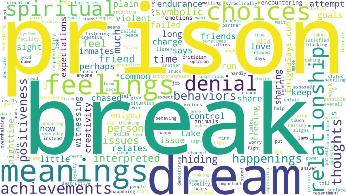 dream about prison break and related dreams with their meanings in a word cloud