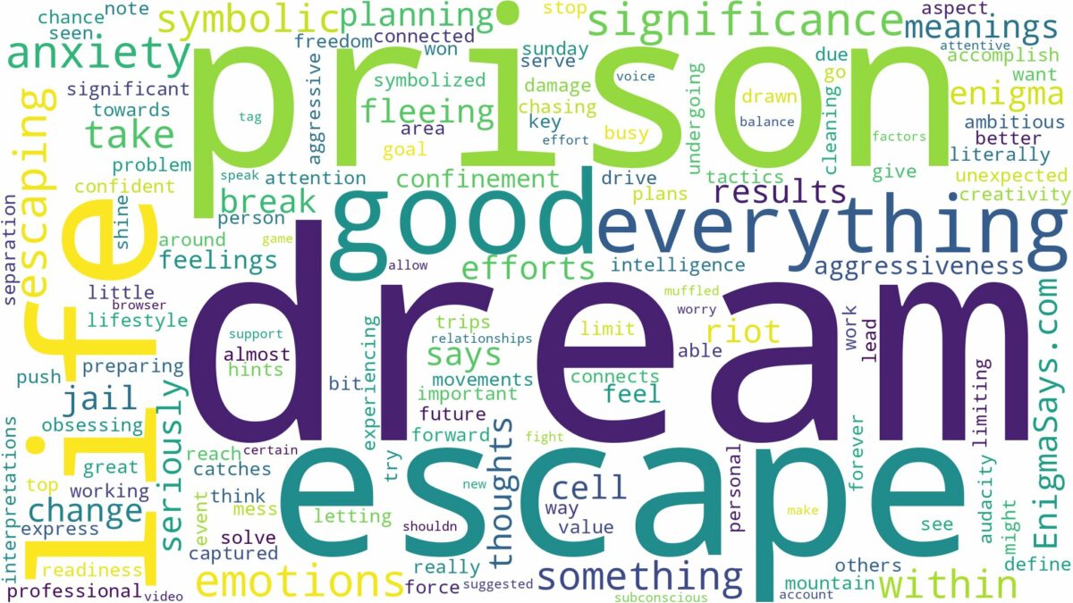 dream about prison escape and related dreams with their meanings in a word cloud